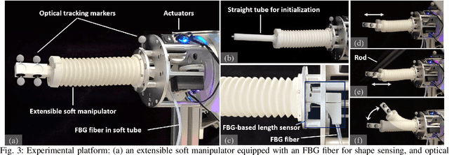 Figure 3 for FBG-Based Variable-Length Estimation for Shape Sensing of Extensible Soft Robotic Manipulators