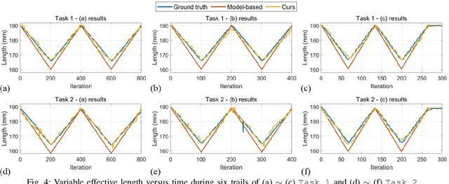 Figure 4 for FBG-Based Variable-Length Estimation for Shape Sensing of Extensible Soft Robotic Manipulators