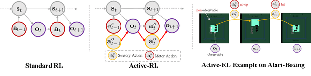 Figure 1 for Active Reinforcement Learning under Limited Visual Observability