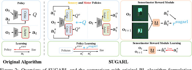 Figure 3 for Active Reinforcement Learning under Limited Visual Observability