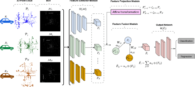 Figure 1 for Attention Based Feature Fusion For Multi-Agent Collaborative Perception