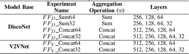 Figure 3 for Attention Based Feature Fusion For Multi-Agent Collaborative Perception