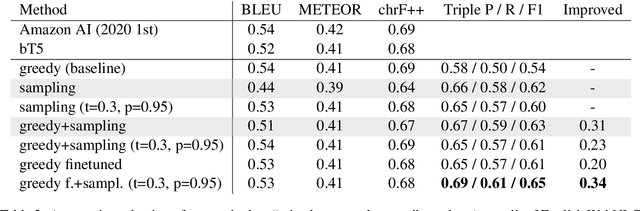 Figure 3 for Towards Computationally Verifiable Semantic Grounding for Language Models