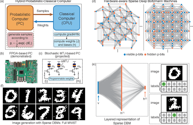 Figure 1 for Training Deep Boltzmann Networks with Sparse Ising Machines