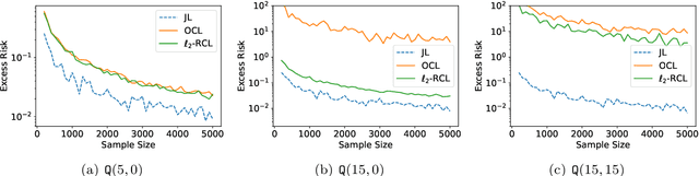 Figure 1 for Fixed Design Analysis of Regularization-Based Continual Learning