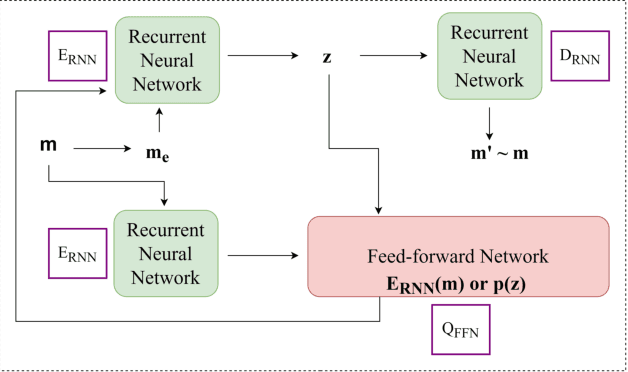 Figure 1 for Exploiting Multilingualism in Low-resource Neural Machine Translation via Adversarial Learning