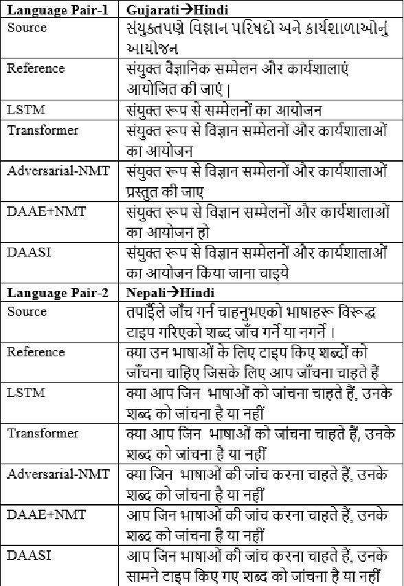 Figure 4 for Exploiting Multilingualism in Low-resource Neural Machine Translation via Adversarial Learning