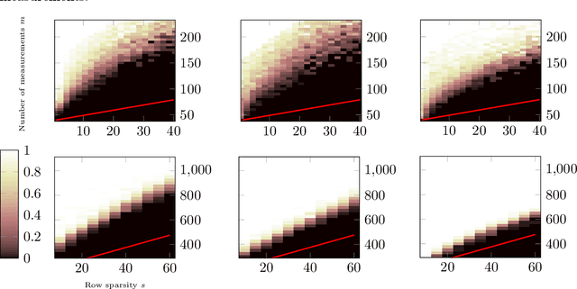 Figure 4 for Recovering Simultaneously Structured Data via Non-Convex Iteratively Reweighted Least Squares