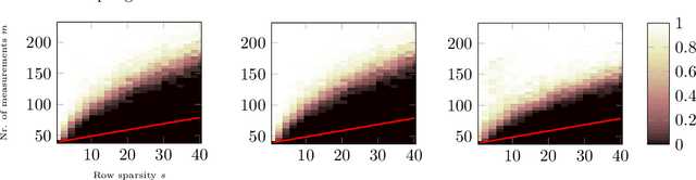 Figure 1 for Recovering Simultaneously Structured Data via Non-Convex Iteratively Reweighted Least Squares