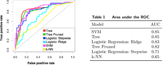 Figure 2 for Silent Abandonment in Contact Centers: Estimating Customer Patience from Uncertain Data