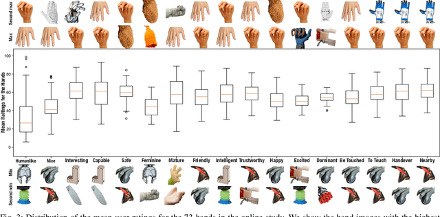 Figure 3 for Charting Visual Impression of Robot Hands
