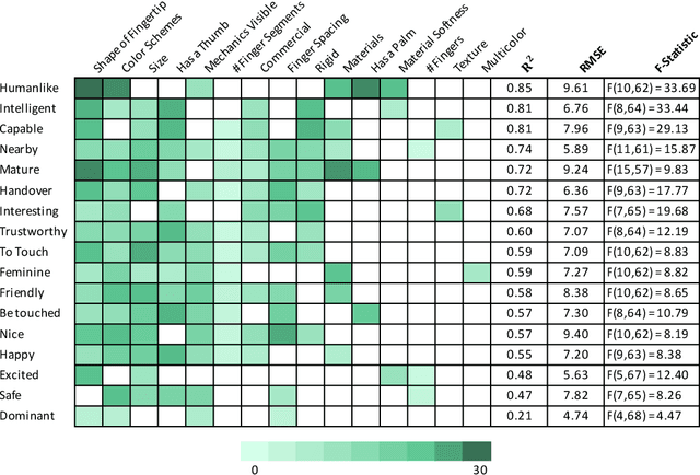 Figure 4 for Charting Visual Impression of Robot Hands