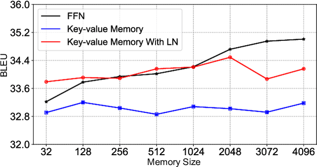 Figure 2 for A Study on ReLU and Softmax in Transformer