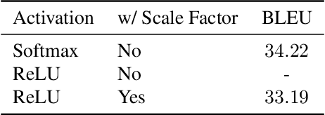 Figure 4 for A Study on ReLU and Softmax in Transformer