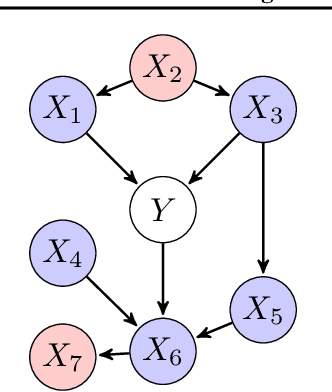 Figure 3 for Returning The Favour: When Regression Benefits From Probabilistic Causal Knowledge