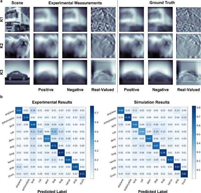 Figure 4 for Spatially Varying Nanophotonic Neural Networks