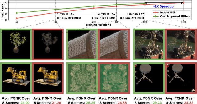 Figure 1 for INGeo: Accelerating Instant Neural Scene Reconstruction with Noisy Geometry Priors