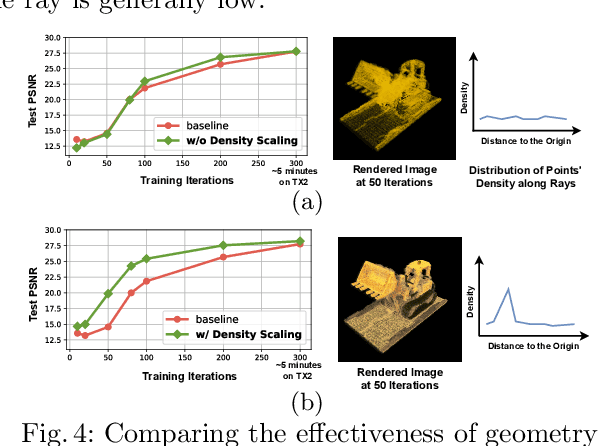 Figure 4 for INGeo: Accelerating Instant Neural Scene Reconstruction with Noisy Geometry Priors