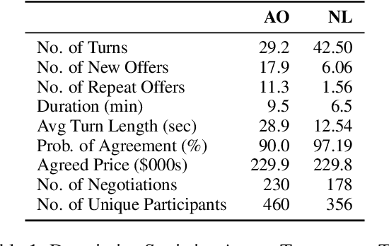 Figure 1 for Language of Bargaining