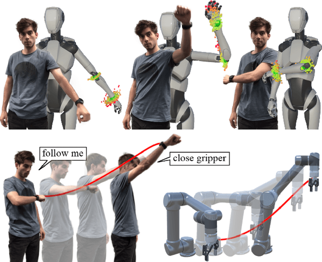 Figure 1 for Anytime, Anywhere: Human Arm Pose from Smartwatch Data for Ubiquitous Robot Control and Teleoperation