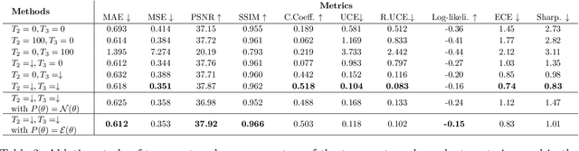 Figure 4 for Posterior Annealing: Fast Calibrated Uncertainty for Regression