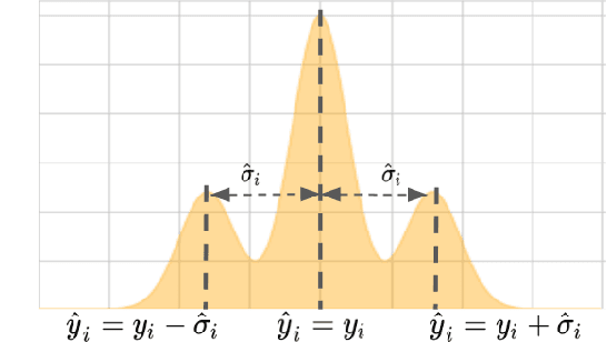 Figure 3 for Posterior Annealing: Fast Calibrated Uncertainty for Regression