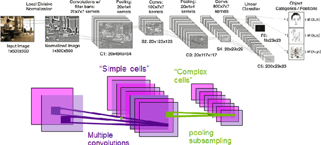 Figure 1 for Performance/power assessment of CNN packages on embedded automotive platforms