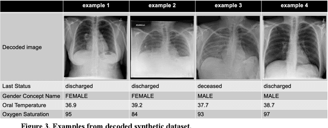 Figure 4 for Synthetic data generation method for hybrid image-tabular data using two generative adversarial networks