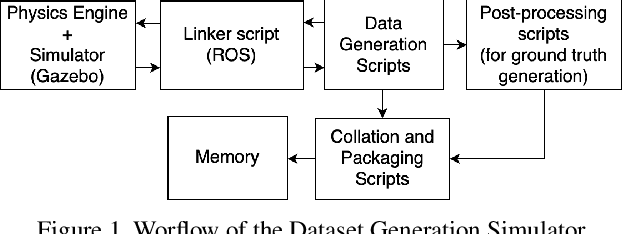 Figure 2 for FEDORA: Flying Event Dataset fOr Reactive behAvior