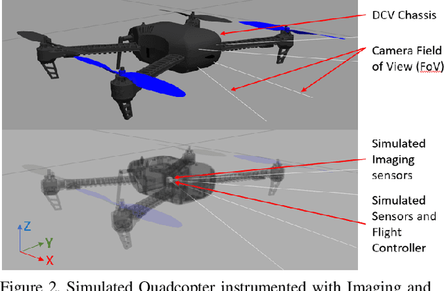 Figure 3 for FEDORA: Flying Event Dataset fOr Reactive behAvior