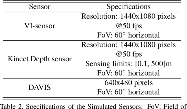 Figure 4 for FEDORA: Flying Event Dataset fOr Reactive behAvior