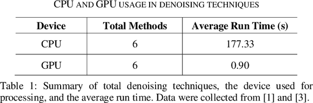 Figure 1 for Low Latency Video Denoising for Online Conferencing Using CNN Architectures
