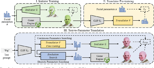 Figure 2 for Zero-Shot Text-to-Parameter Translation for Game Character Auto-Creation