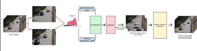 Figure 1 for Application Of ADNN For Background Subtraction In Smart Surveillance System