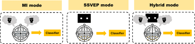Figure 1 for A Hybrid Brain-Computer Interface Using Motor Imagery and SSVEP Based on Convolutional Neural Network
