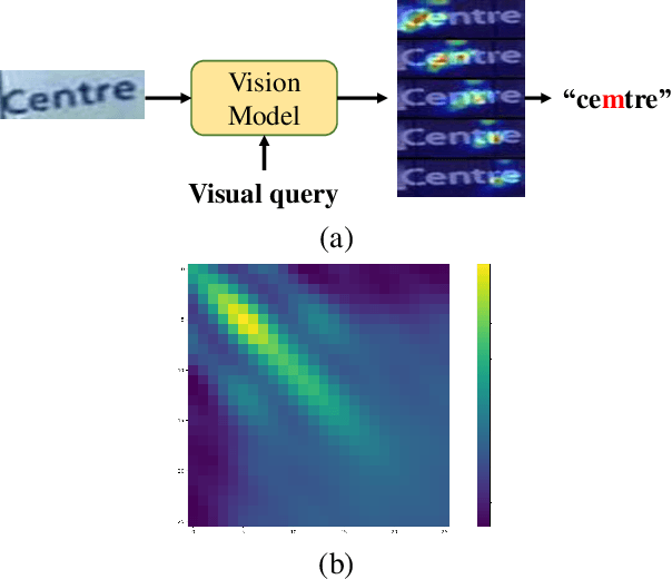 Figure 1 for Linguistic More: Taking a Further Step toward Efficient and Accurate Scene Text Recognition