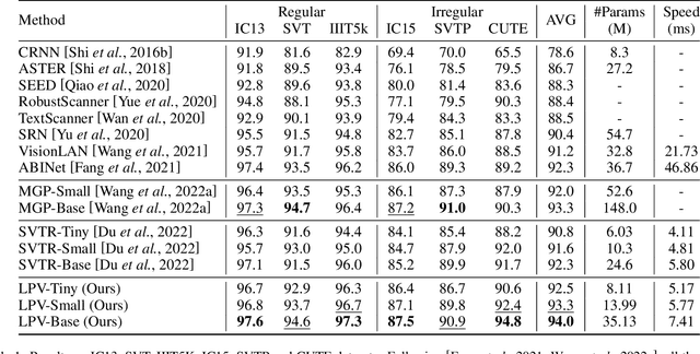 Figure 2 for Linguistic More: Taking a Further Step toward Efficient and Accurate Scene Text Recognition