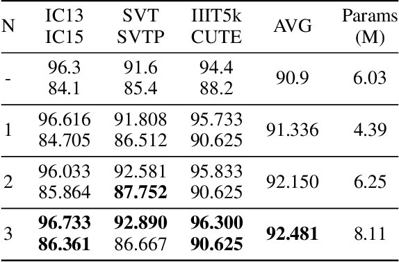 Figure 4 for Linguistic More: Taking a Further Step toward Efficient and Accurate Scene Text Recognition