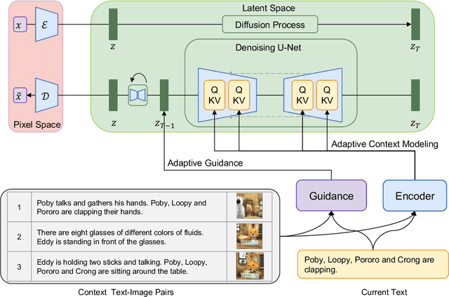 Figure 3 for Improved Visual Story Generation with Adaptive Context Modeling