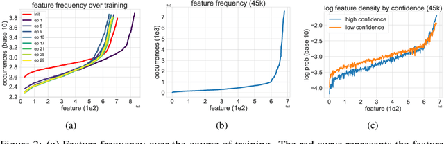 Figure 3 for On the Joint Interaction of Models, Data, and Features