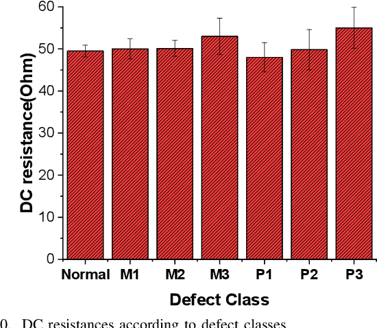 Figure 2 for In situ Fault Diagnosis of Indium Tin Oxide Electrodes by Processing S-Parameter Patterns