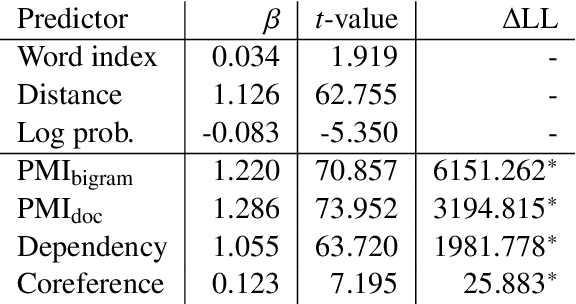 Figure 2 for Token-wise Decomposition of Autoregressive Language Model Hidden States for Analyzing Model Predictions