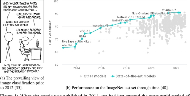 Figure 1 for Data-Centric Governance