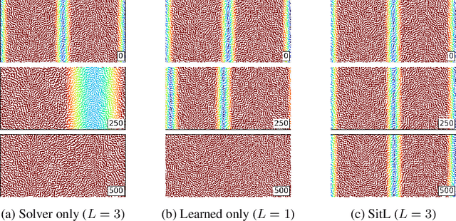 Figure 4 for JAX-SPH: A Differentiable Smoothed Particle Hydrodynamics Framework