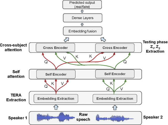 Figure 1 for A Context-Aware Computational Approach for Measuring Vocal Entrainment in Dyadic Conversations