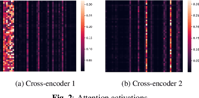 Figure 3 for A Context-Aware Computational Approach for Measuring Vocal Entrainment in Dyadic Conversations