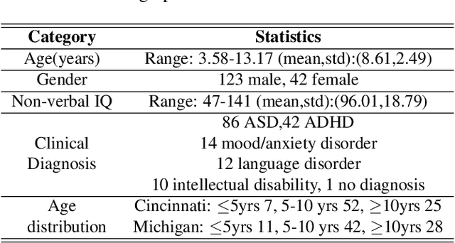 Figure 2 for A Context-Aware Computational Approach for Measuring Vocal Entrainment in Dyadic Conversations