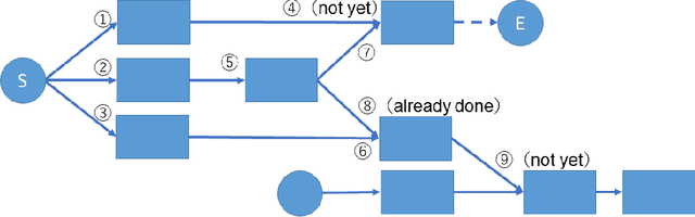 Figure 1 for NP4G : Network Programming for Generalization
