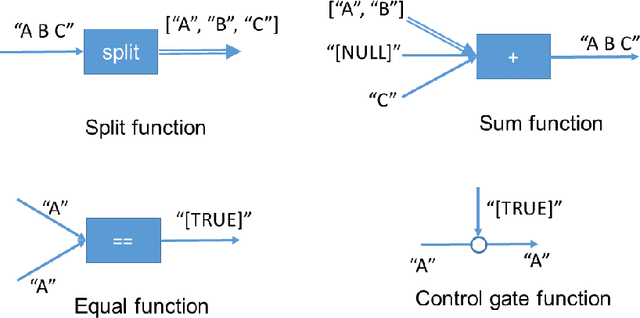 Figure 3 for NP4G : Network Programming for Generalization