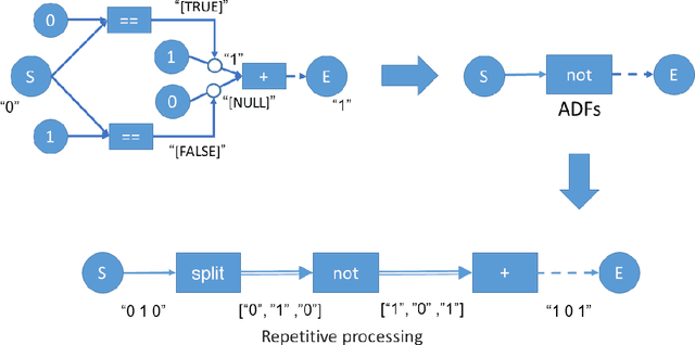 Figure 4 for NP4G : Network Programming for Generalization